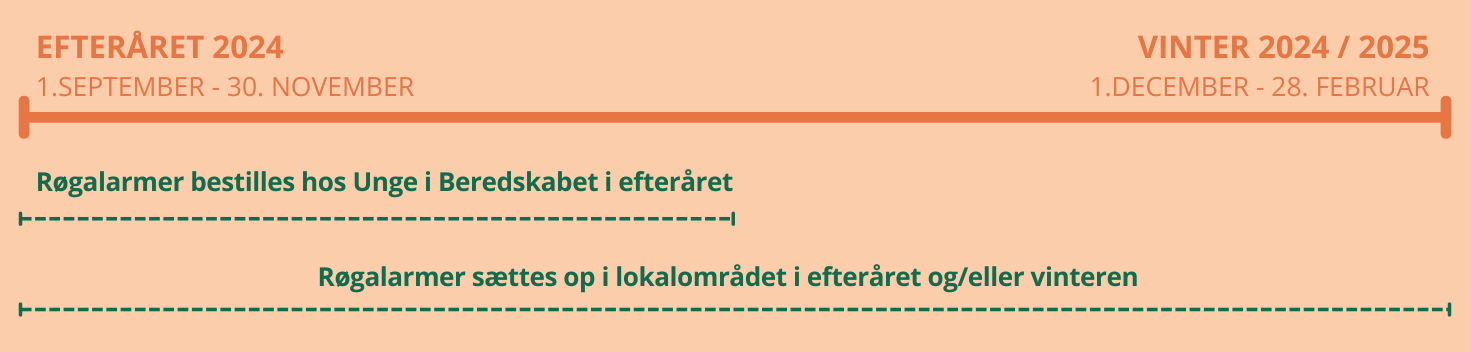 Tidslinje NY_beskåret